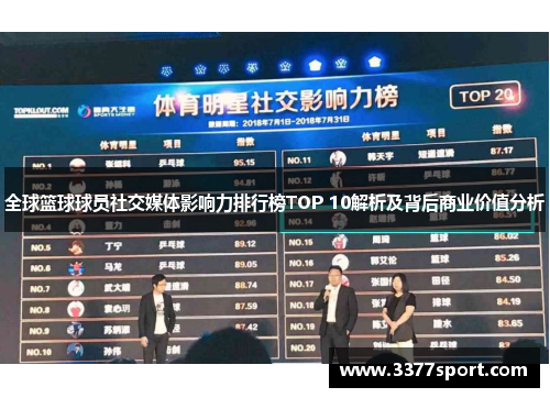 全球篮球球员社交媒体影响力排行榜TOP 10解析及背后商业价值分析