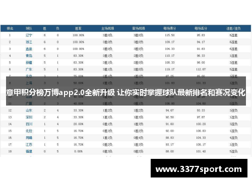 意甲积分榜万博app2.0全新升级 让你实时掌握球队最新排名和赛况变化