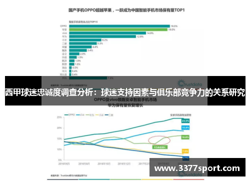 西甲球迷忠诚度调查分析：球迷支持因素与俱乐部竞争力的关系研究