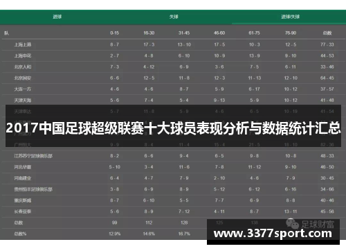 2017中国足球超级联赛十大球员表现分析与数据统计汇总