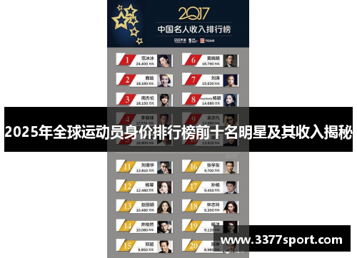 2025年全球运动员身价排行榜前十名明星及其收入揭秘