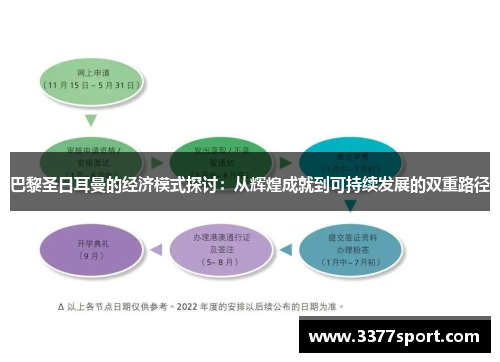 巴黎圣日耳曼的经济模式探讨：从辉煌成就到可持续发展的双重路径
