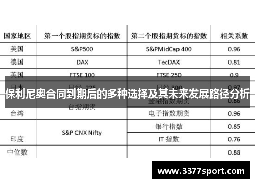 保利尼奥合同到期后的多种选择及其未来发展路径分析
