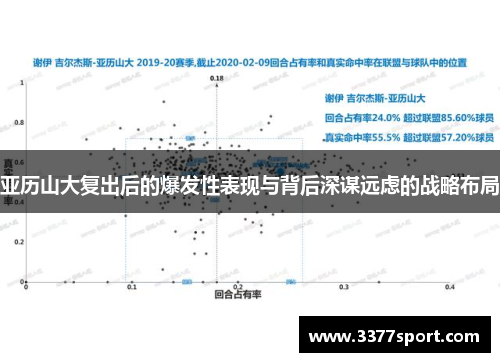 亚历山大复出后的爆发性表现与背后深谋远虑的战略布局