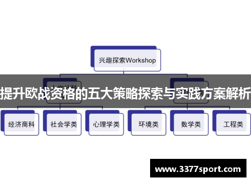 提升欧战资格的五大策略探索与实践方案解析
