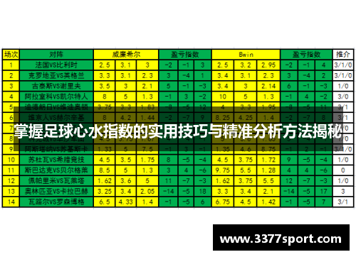 掌握足球心水指数的实用技巧与精准分析方法揭秘